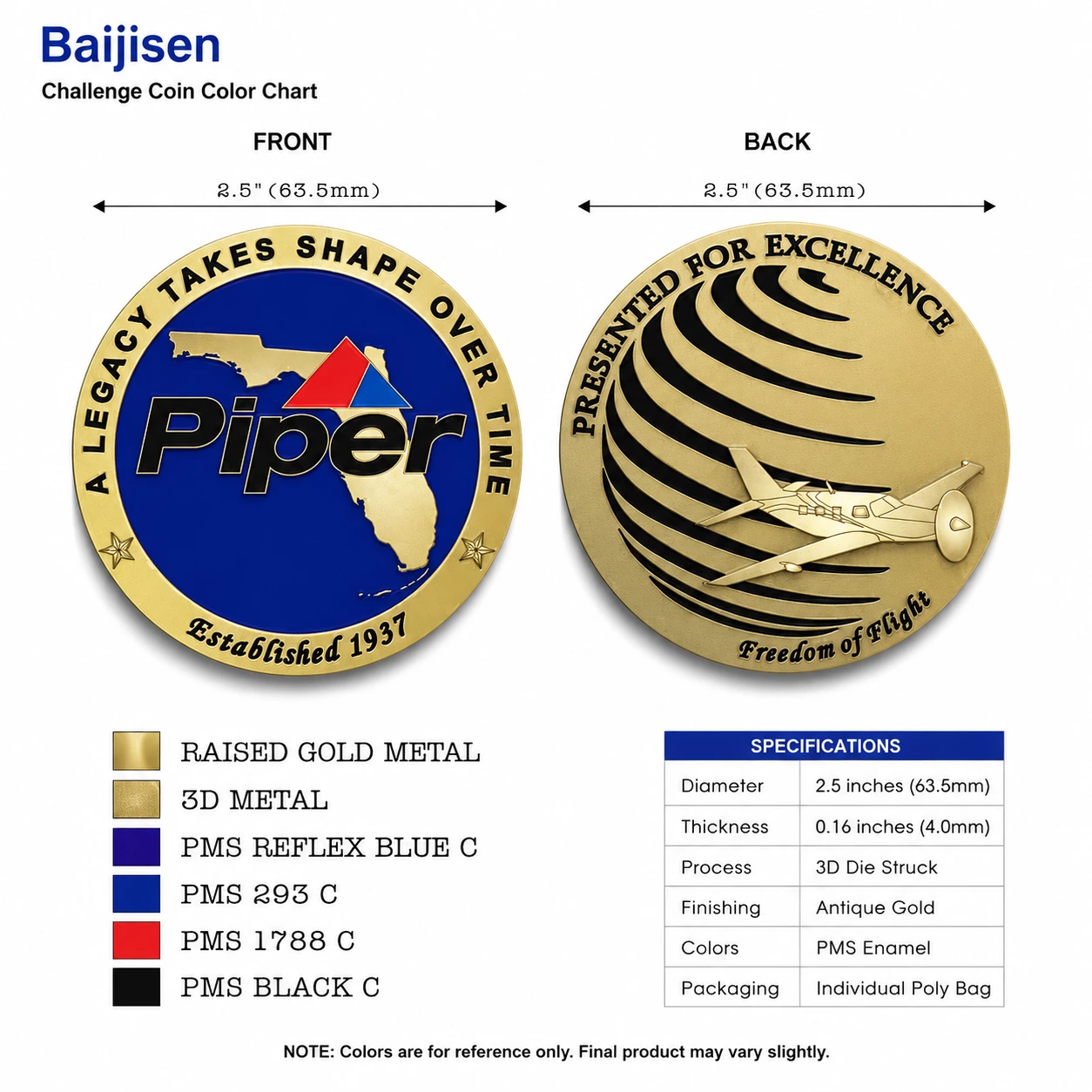 Challenge coin design